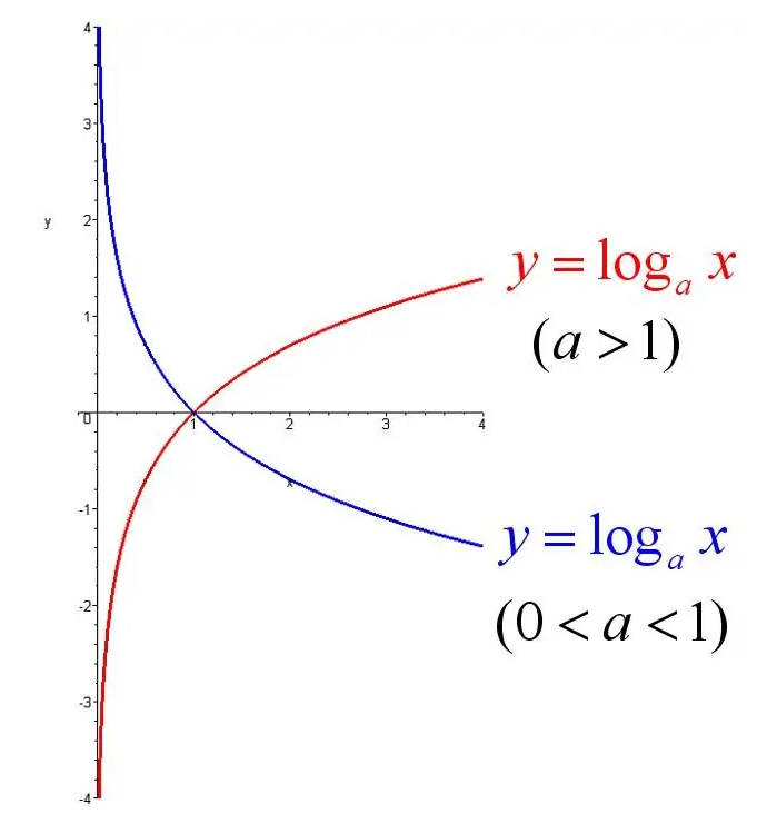 对数换底公式推导证明图片_logax对数求导法则公式