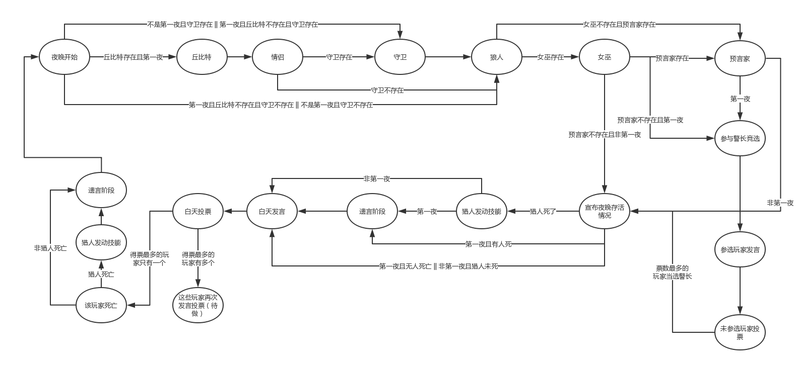 进行流程分析_so st wo wt策略分析