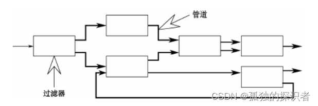 五种常见软件架构风格[亲测有效]