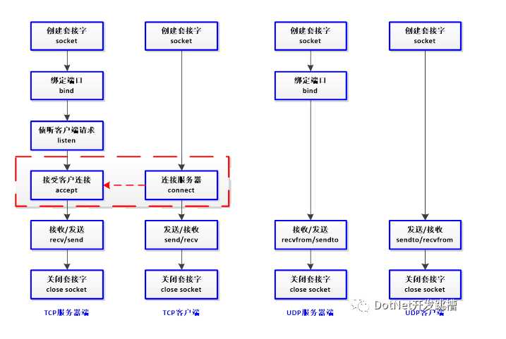 visual c++网络编程_C语言编程网