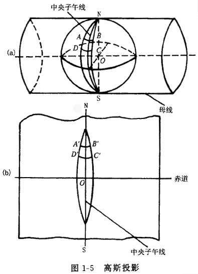 高斯克吕格投影条件_高斯—克吕格投影的计算公式