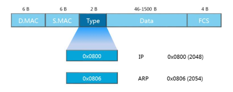 以太网帧大小范围_netflow流量分析工具