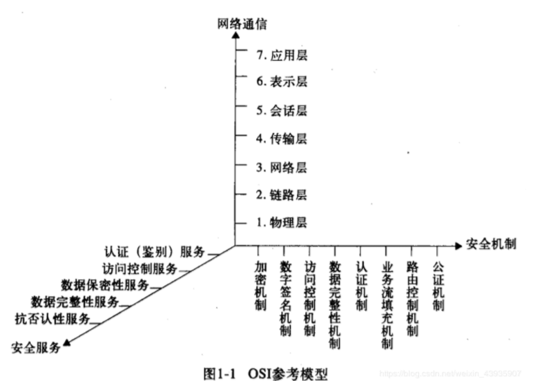 java中security里面有什么_jre和jdk的区别「建议收藏」