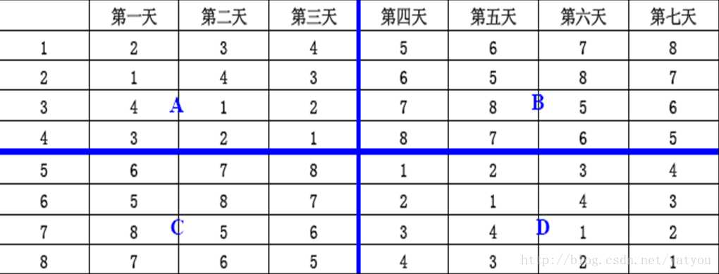 转自https://blog.csdn.net/yatyou/article/details/12647851