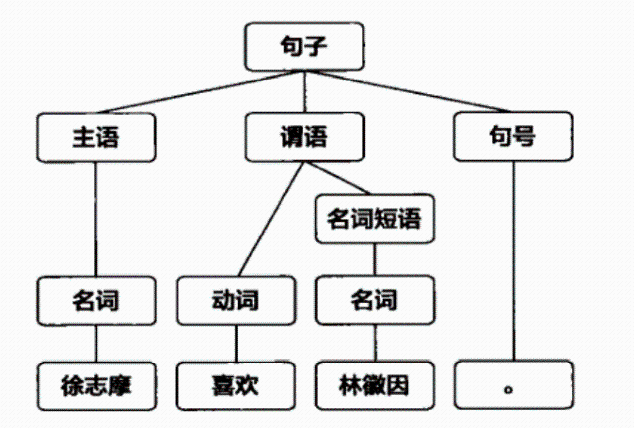 《文本大数据情感分析》读书报告怎么写_关于数据分析的书