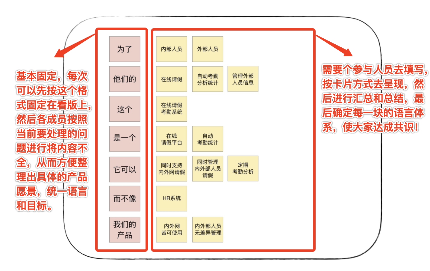 领域驱动模型_指南科学领域的理解与实践[通俗易懂]