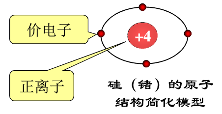 模电pn结总结_pn结工作原理图[通俗易懂]