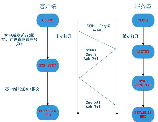 c语言的socket编程_windowsock