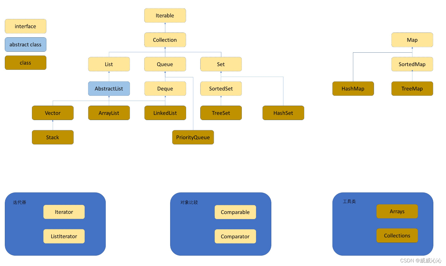 Java sdk_JAVA使用