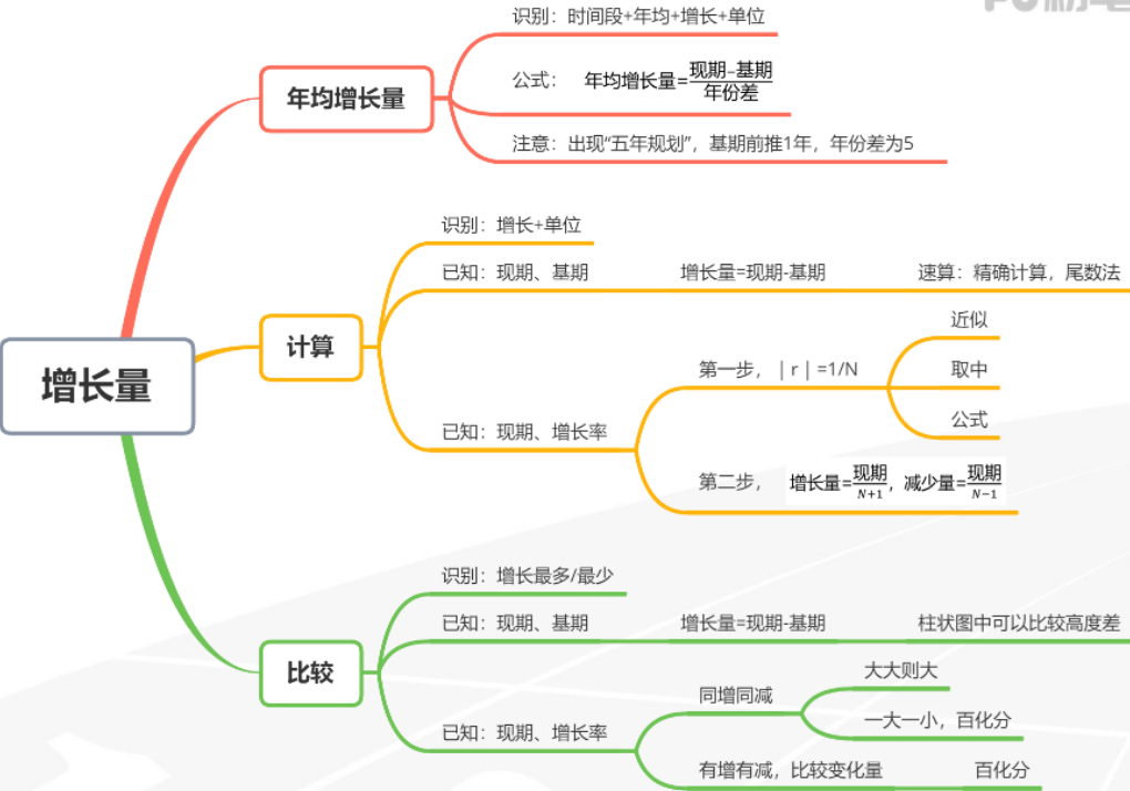 行测-资料分析_行测包括哪几部分