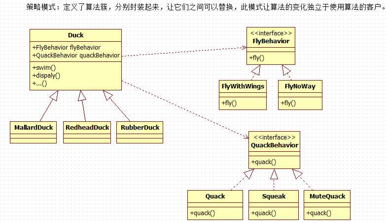 策略设计模式的类图_策略模式对问题的解决方案