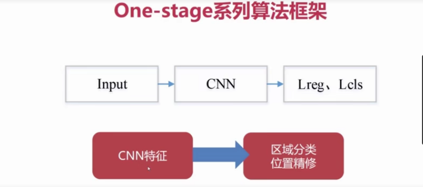 ssd系列算法理解与认识_算法的基本概念