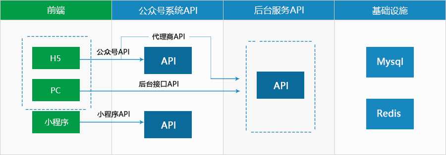 充电桩开放平台_iot物联网平台源码