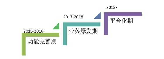 【供应链架构day3】苏宁电商采购的架构演进之路「建议收藏」