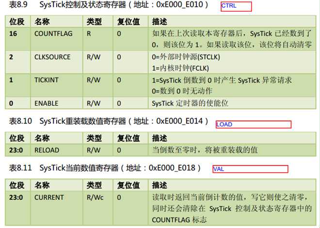 滴答定时器中断_滴答定时器计算数值