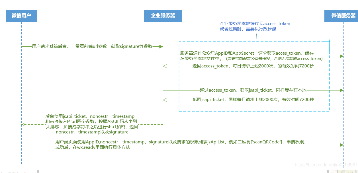 使用js-sdk调用微信公众平台的网页开发工具包_js读取本地json文件数据[通俗易懂]