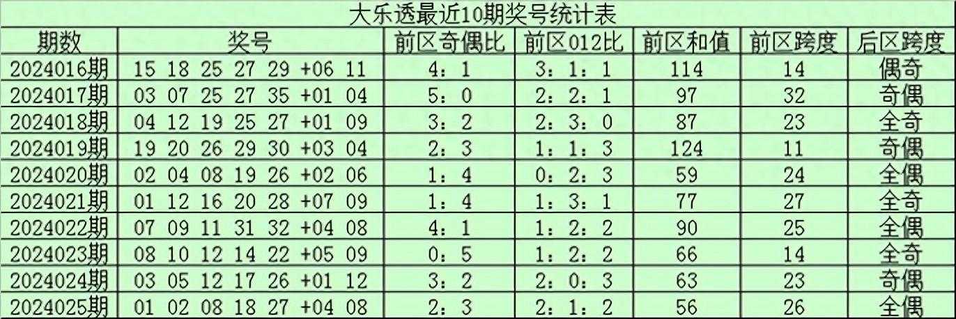 大乐透026期推荐号码_大乐透名家精选号码推荐总汇36期「建议收藏」