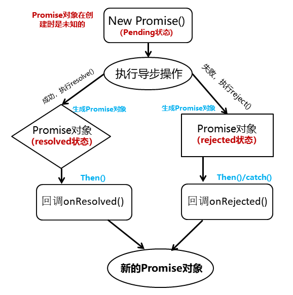 iasyncresult异步回调_异步代码显示回调[通俗易懂]