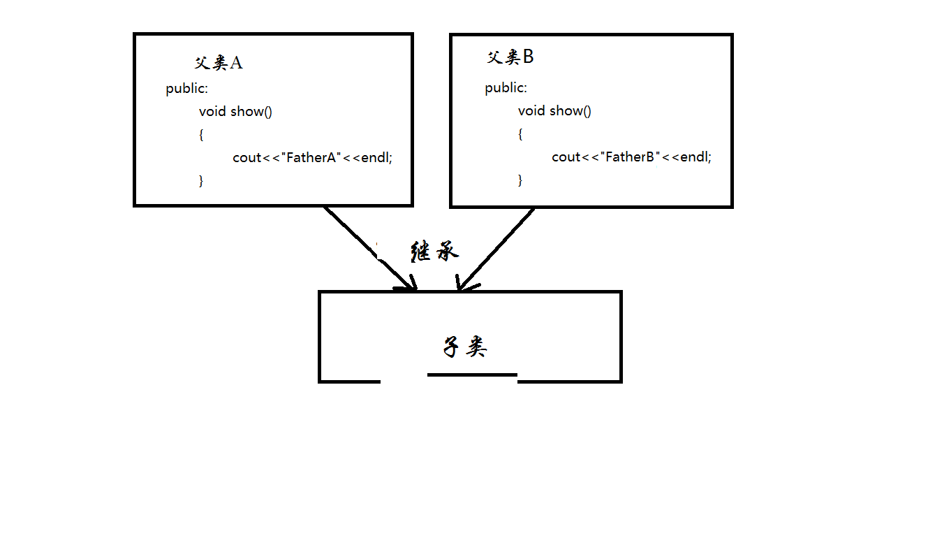 c++二义性举例_c语言变量必须先定义后使用