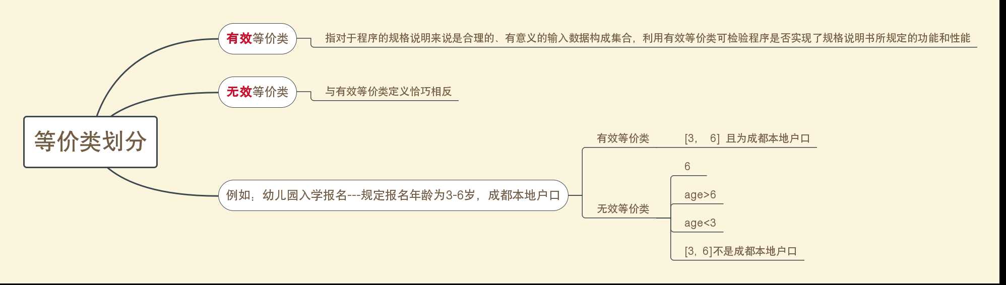 测试用例的几种常见设计方法_设计测试用例的原则