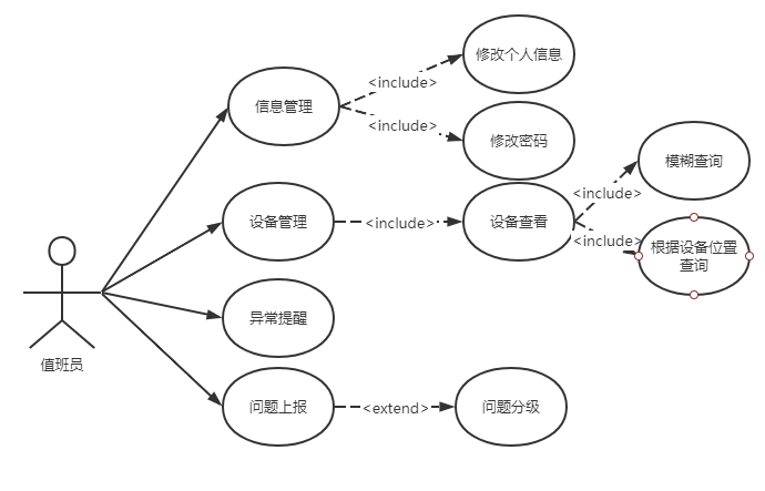 工业互联网工程实践需求分析报告_工业互联网实训平台建设方案[通俗易懂]