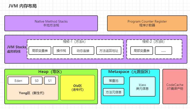 java常量池和堆的区别_java数组在堆中还是栈中