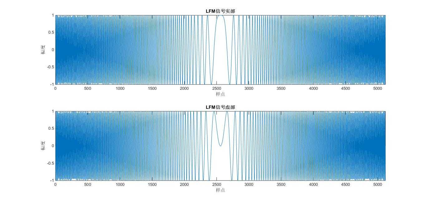 lfm线性调频信号_chirp线性调频信号