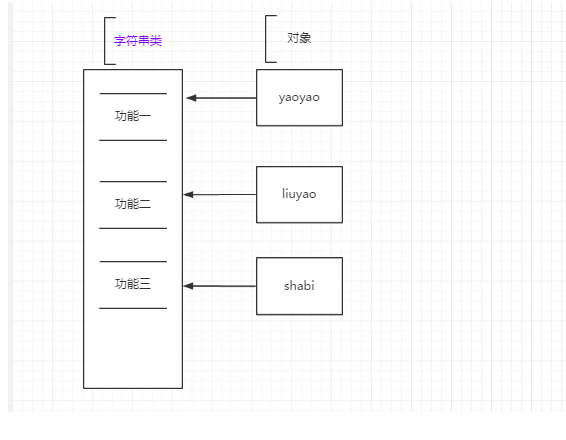 python 元组 列表 字典_python题库及答案解析