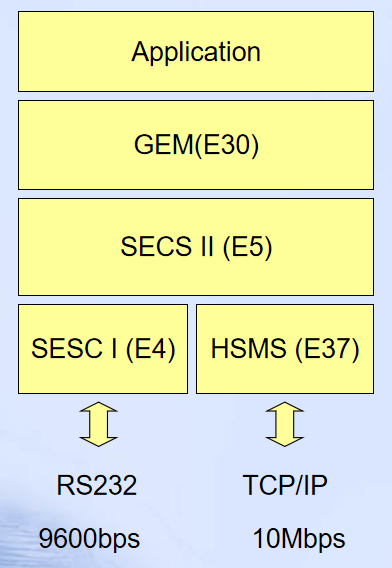 secs是什么_sec全称[通俗易懂]