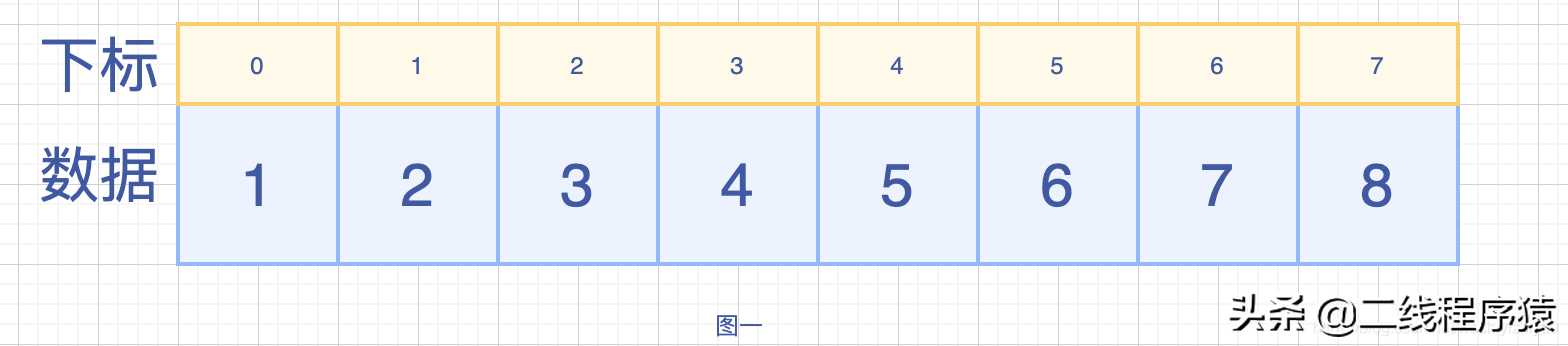 arraylist详解_java面试被问到项目中难点