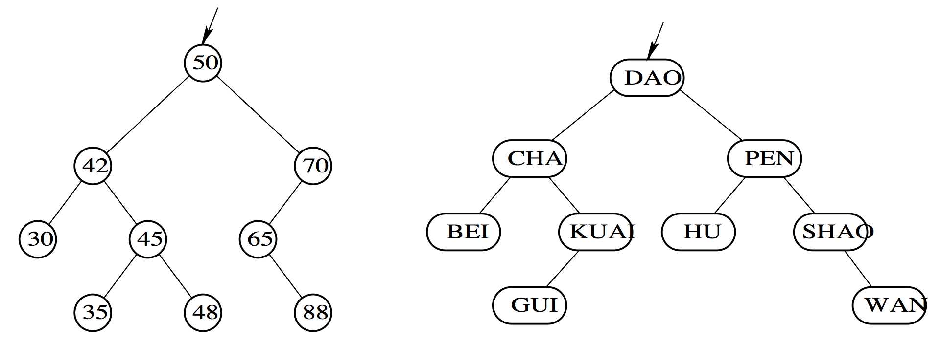 数据结构-动态查找表-二叉排序树