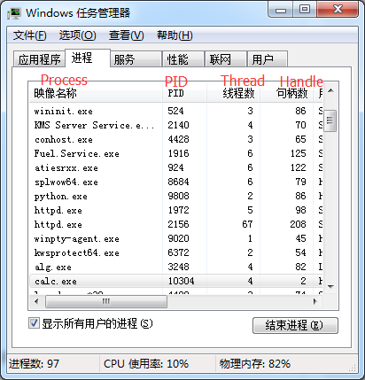 进程句柄和pid_句柄数等于线程数吗[通俗易懂]