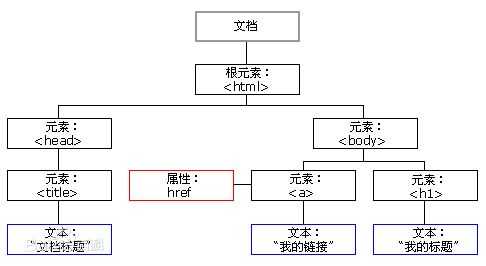 css盒子模型介绍_div盒子模型布局代码