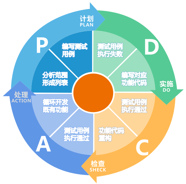 tdd drb_高解析度无损和无损的区别大吗