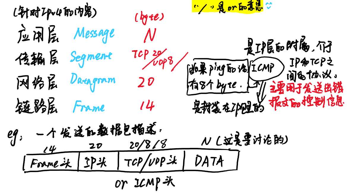 涉及概念