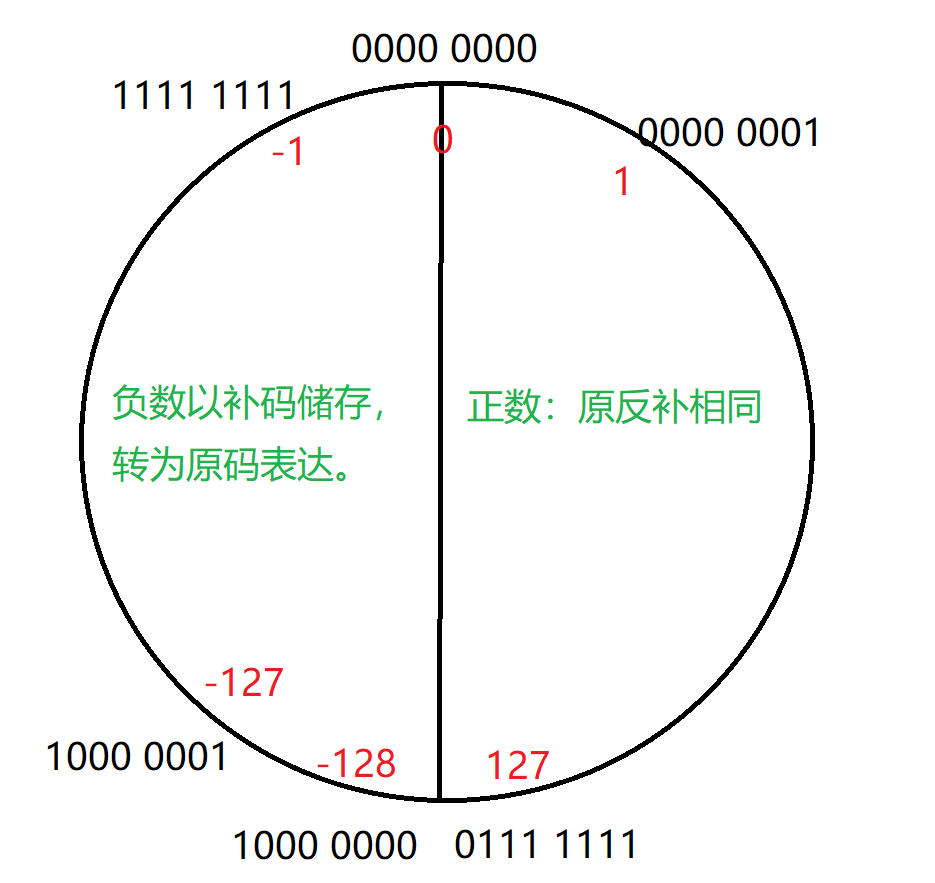 JavaSE(5)-九千字Java基础知识典例の深入综合解析