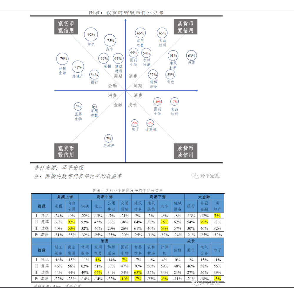 长线投资有哪些_长线投资是什么意思