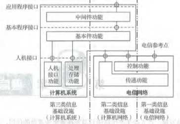 通信综合—8.通信网络安全「终于解决」