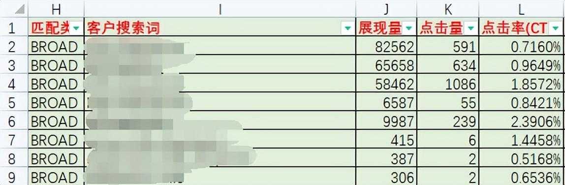 后台业务报告=自然流量+广告流量，是不是这样？