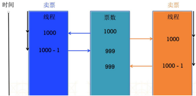 线程三：线程安全_进程和线程的区别