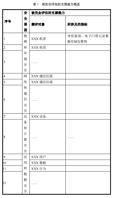 云平台密码应用技术要求_涉密文件如何开展定密