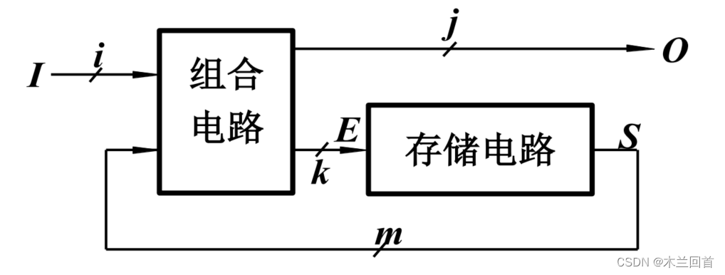 数字逻辑电路刘常澍第二版第六章答案_数字逻辑电路两大任务