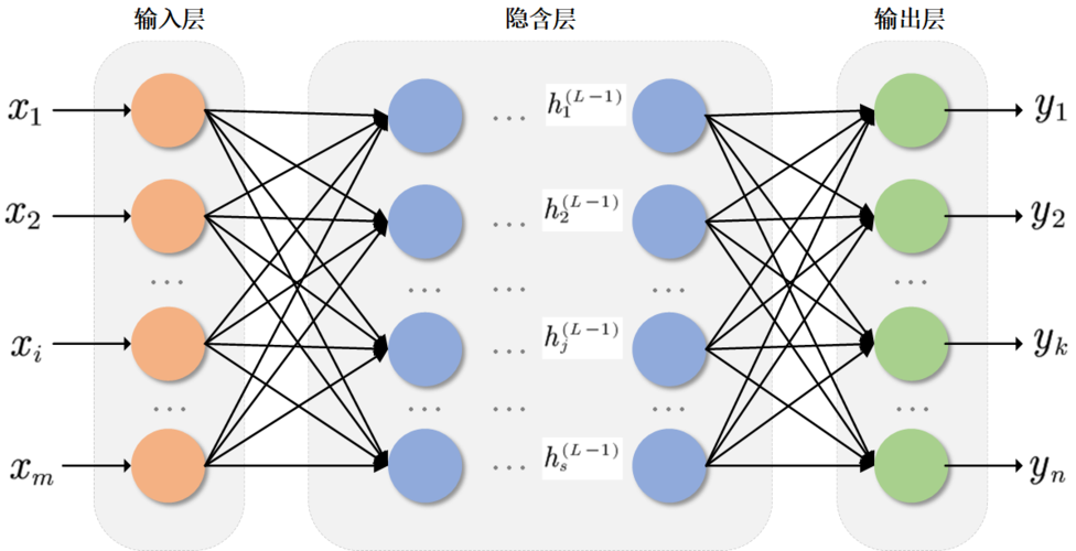 bp神经网络模型是什么意思_bp神经网络与cnn区别「建议收藏」