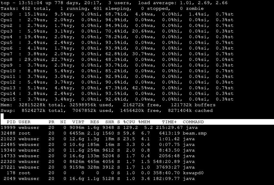 Linux性能分析工具top命令详解