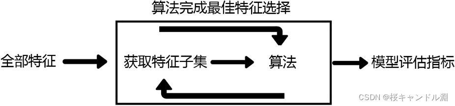 【机器学习笔记】【特征工程】