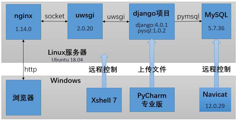 整体结构