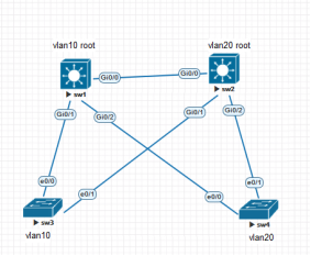 spanning-tree----pvst/pvst+