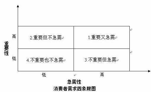 需求分析和调研流程的区别_调研客户需求「建议收藏」