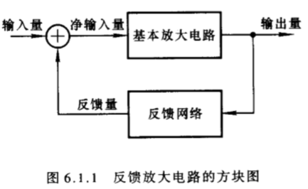 负反馈放大电路_电压串联负反馈电路图