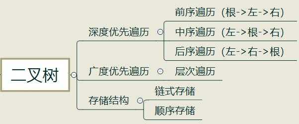 中序遍历二叉排序树所得到的序列是_中序遍历二叉排序树所得到的序列是[通俗易懂]